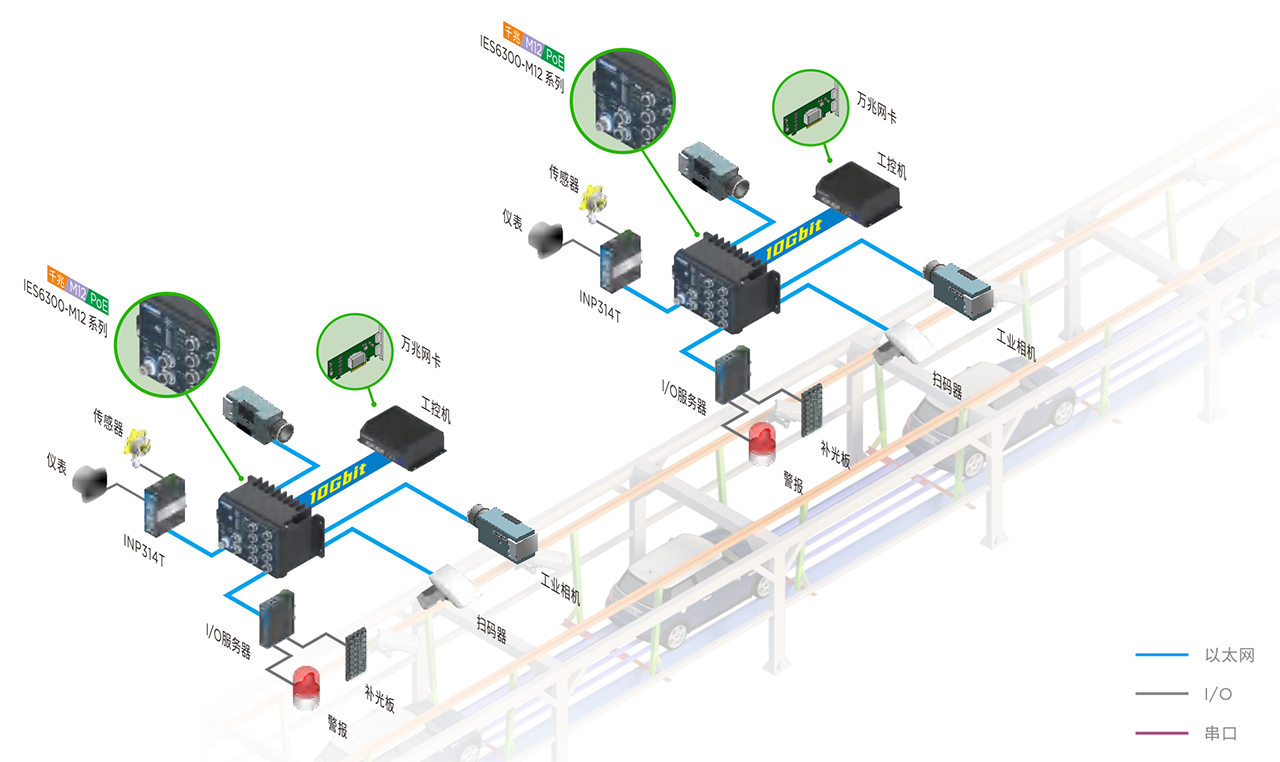 智能產(chǎn)線視覺檢測應(yīng)用.jpg 智能產(chǎn)線視覺檢測應(yīng)用.jpg