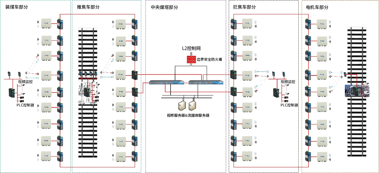 四車連鎖無線通信解決方案.png
